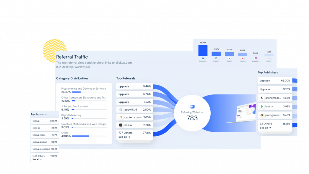 Traffic sources