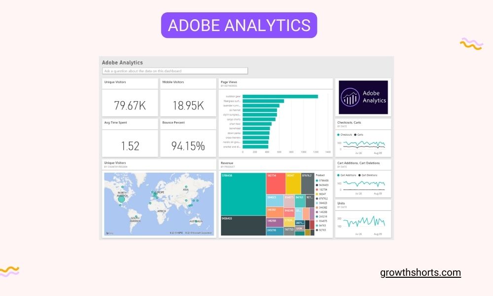 _Adobe Analytics- Growth Hacking Tools For Analytics