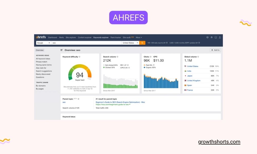 Ahrefs - Growth Hacking Tools For SEO