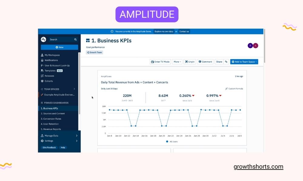 Amplitude - Growth Hacking Tools For Analytics