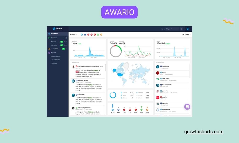 Awario- Social media listening tools