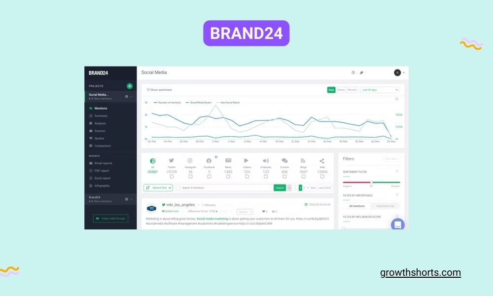 Brand24 - Social media monitoring tools