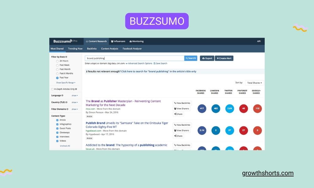 BuzzSumo- Social media listening tools