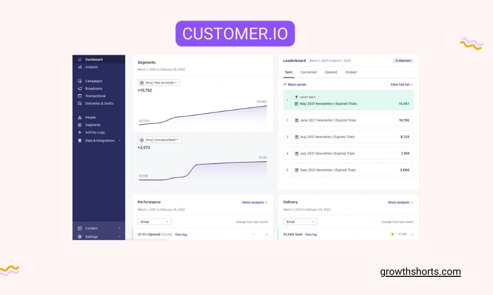 Customer.io- Growth Hacking Tool