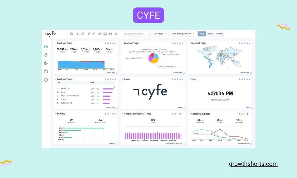 Cyfe - Social media monitoring tools