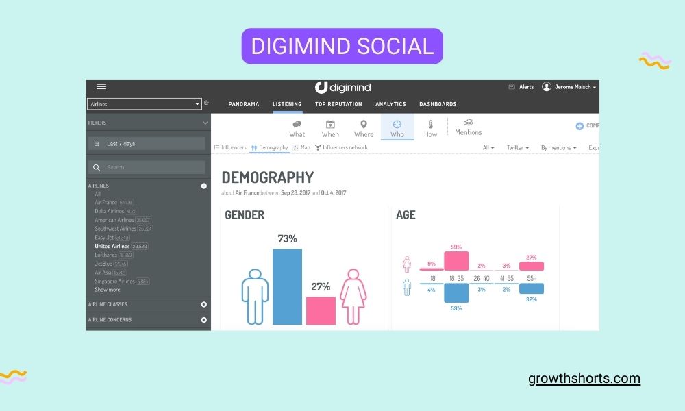 Digimind Social - Social media monitoring tools