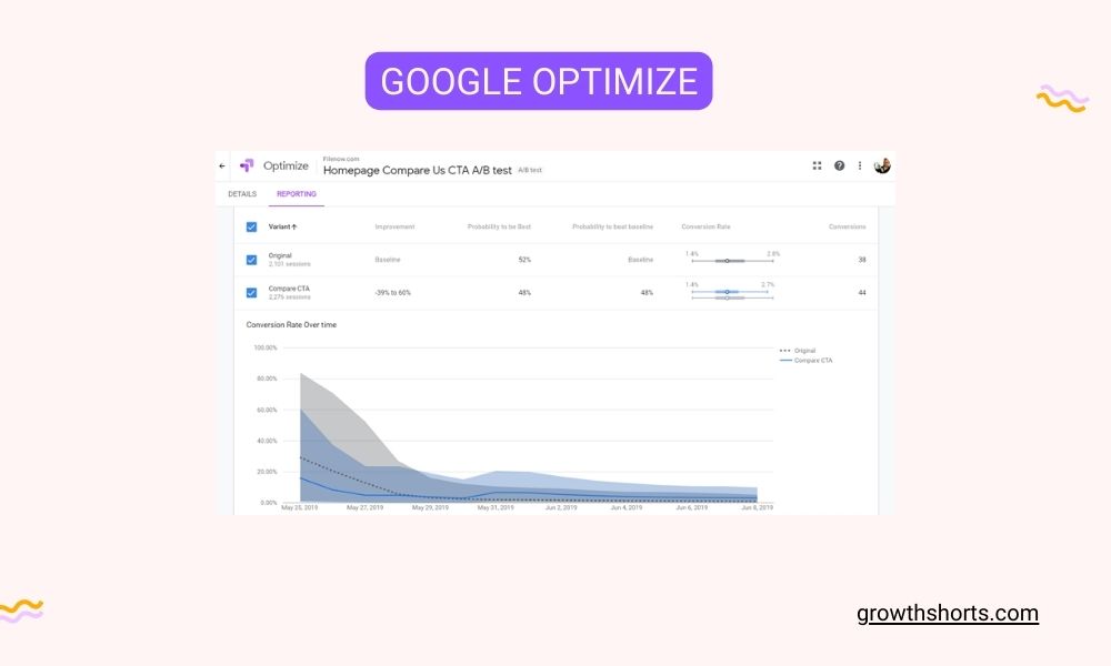 _Google Optimize- Growth Hacking Tools For Analytics