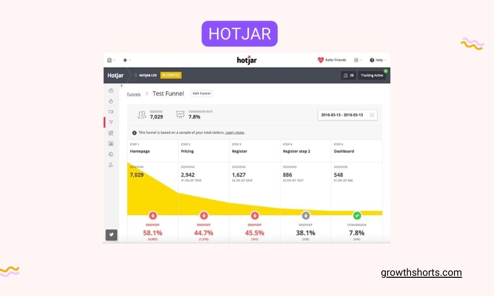 _Hotjar - Growth Hacking Tools For Analytics