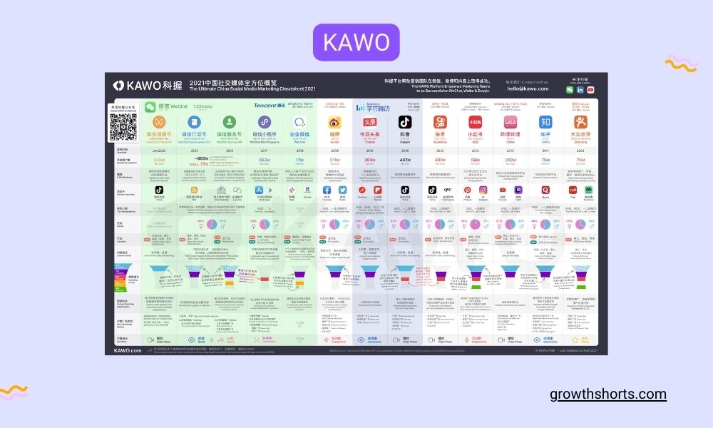KAWO- Social media scheduling tools