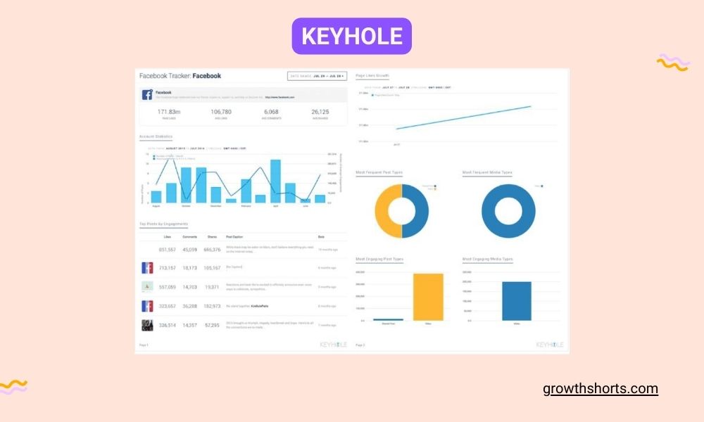 Keyhole- Instagram marketing tools