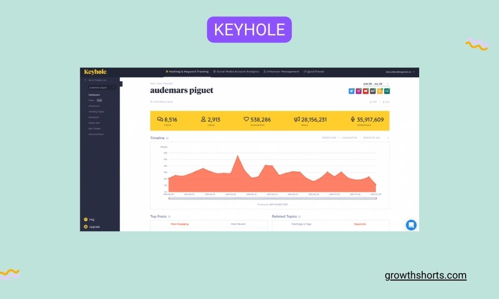 Keyhole- Social media analytics tools