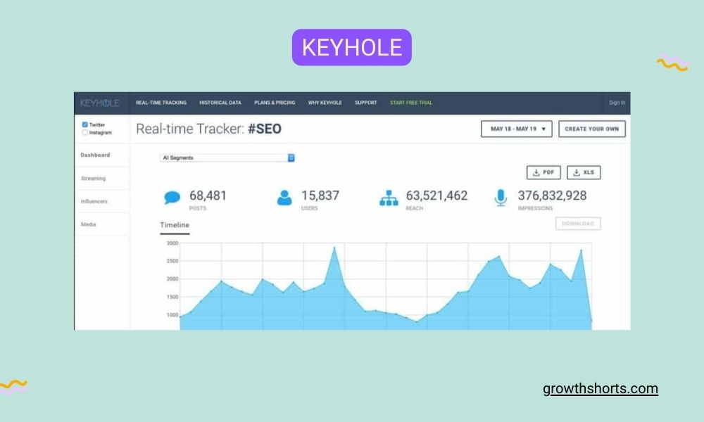 Keyhole- Social media listening toolsKeyhole- Social media listening tools