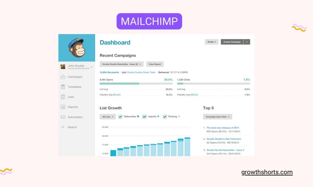 Mailchimp- Growth Hacking Tools For Email Marketing