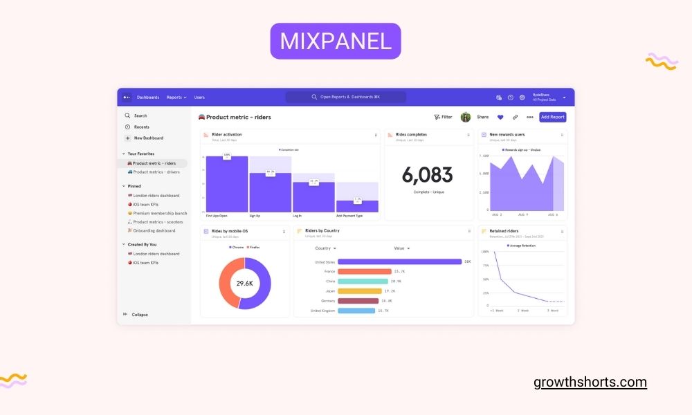 Mixpanel - Growth Hacking Tools For Analytics