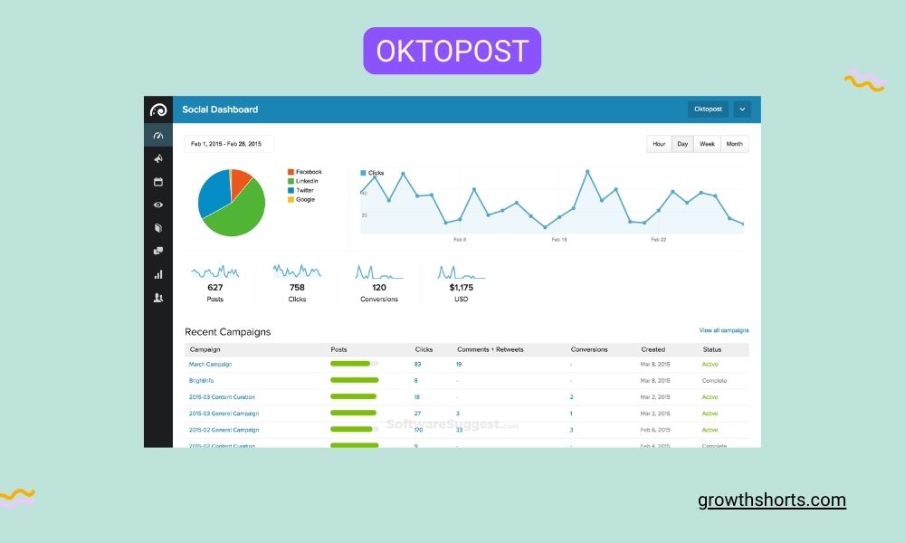 Oktopost- Social media listening tools