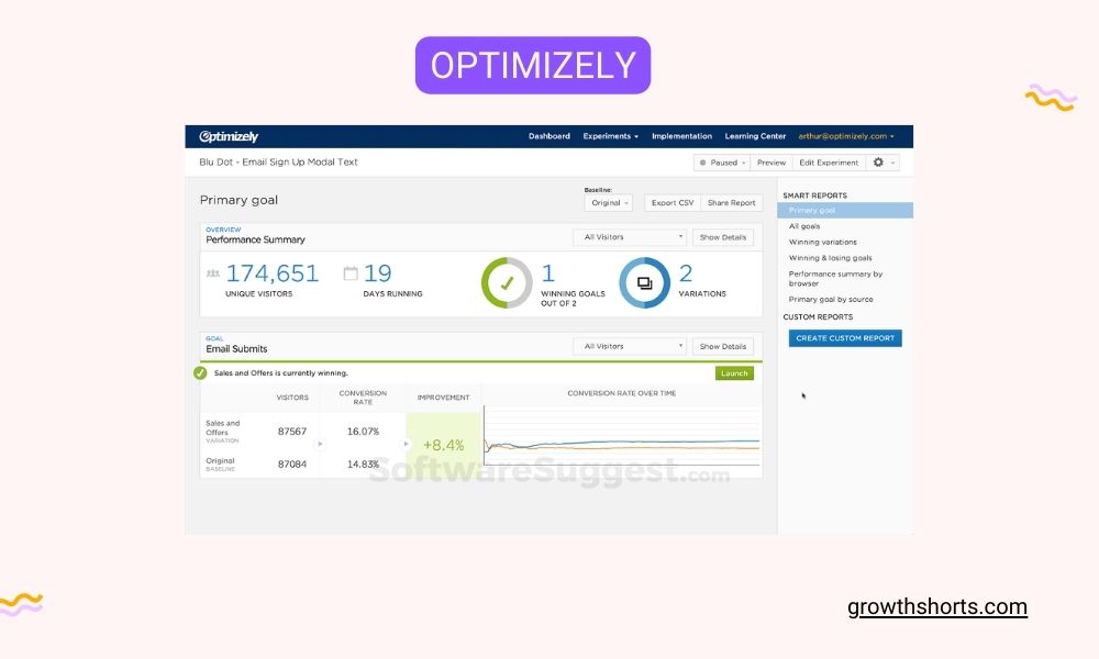 Optimizely- Growth Hacking Tools For Analytics