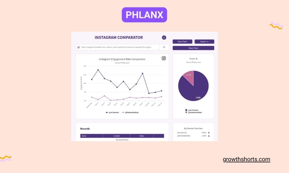 Phlanx - Instagram Influencer Sponsored Post Money Calculator