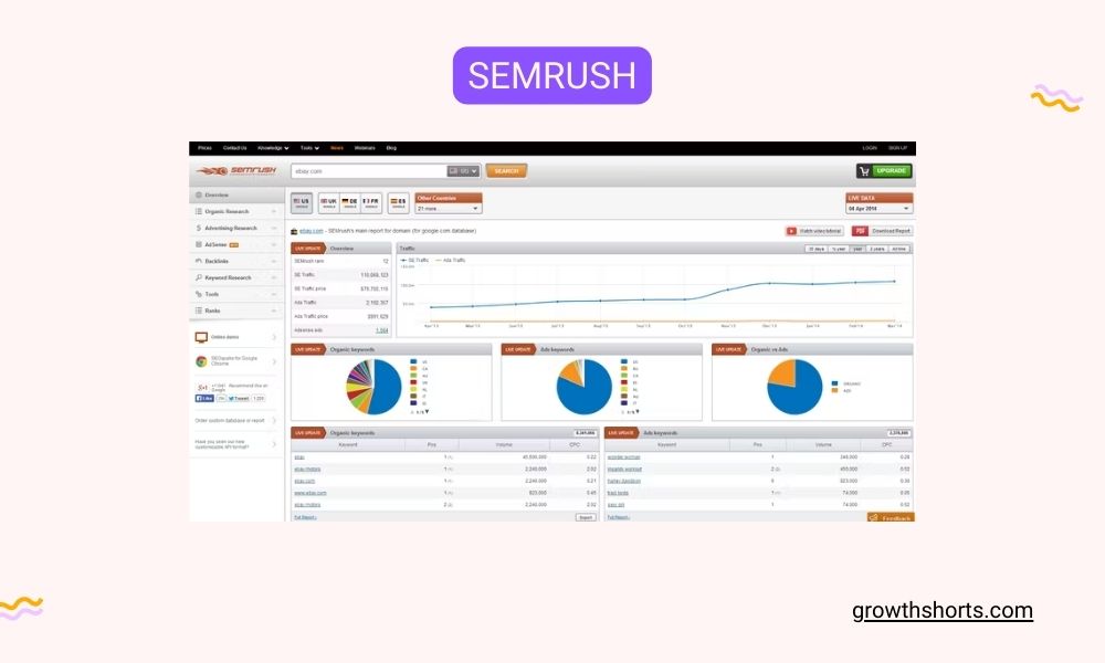 SEMrush- Growth Hacking Tools For SEO