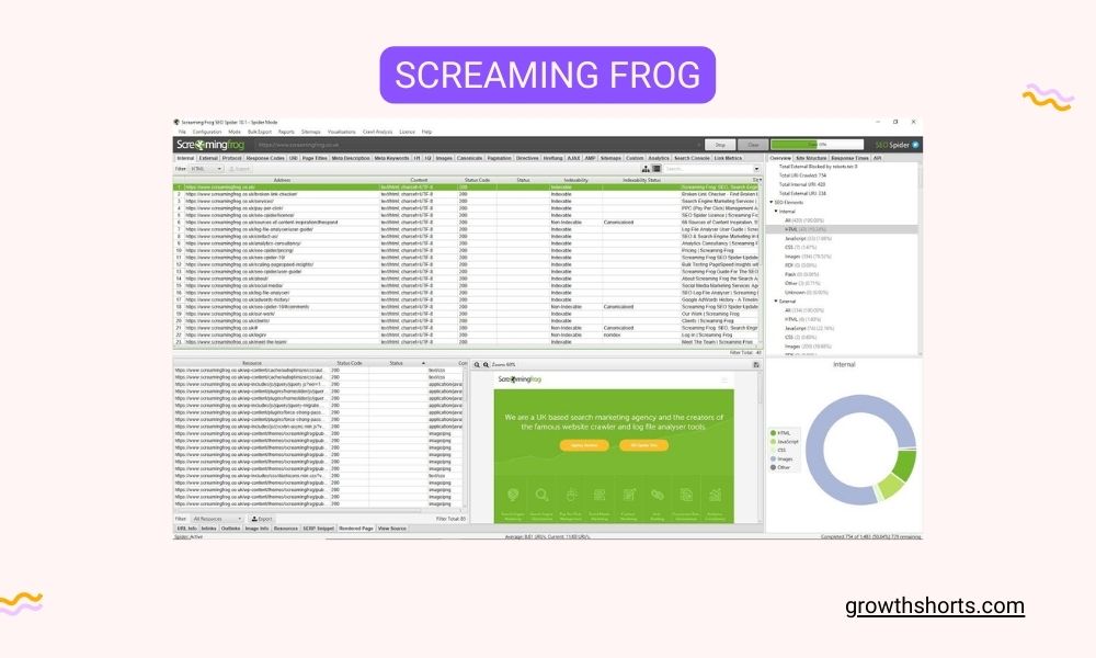 Screaming Frog- Growth Hacking Tools For SEO
