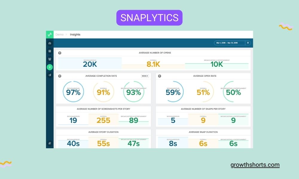 Snaplytics- Social media analytics tools