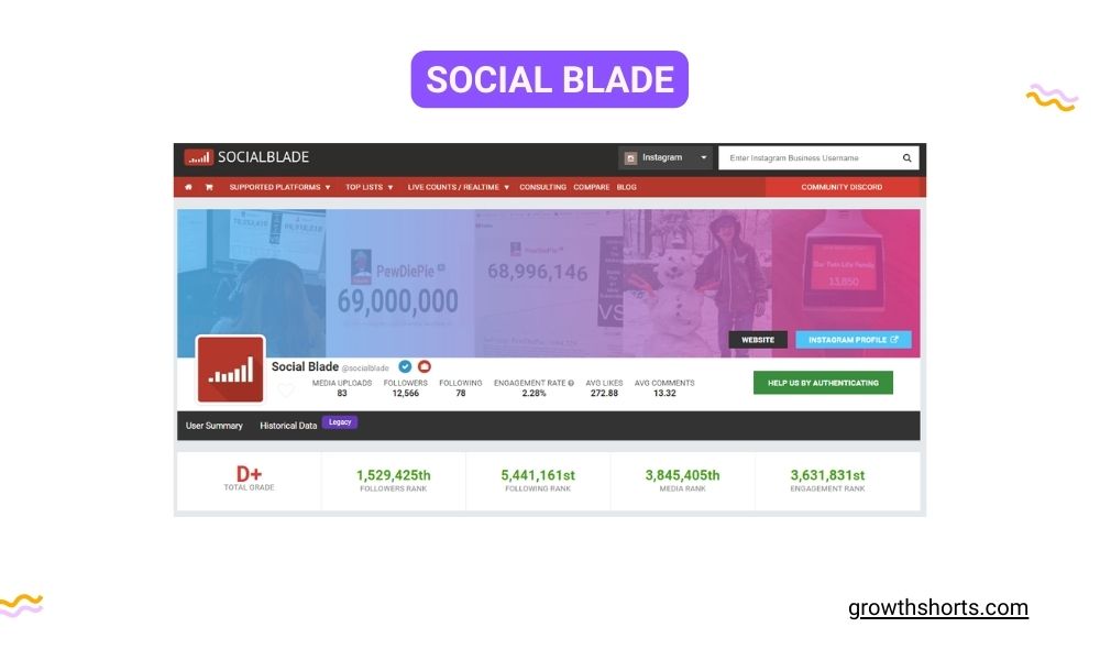 Social Blade - Youtube Marketing tools