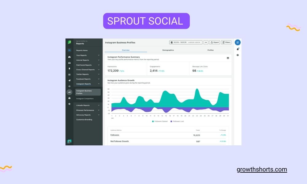 Sprout Social - Social media scheduling tools