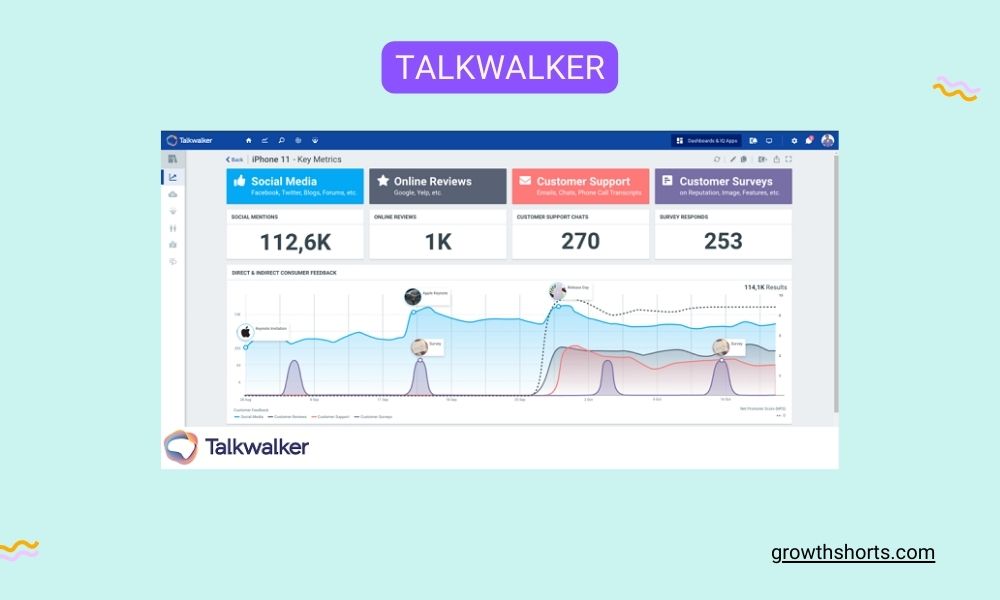 Talkwalker - Social media monitoring tools