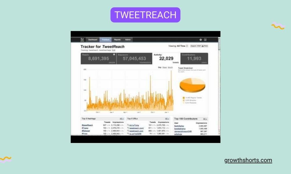 TweetReach- Social media listening tools