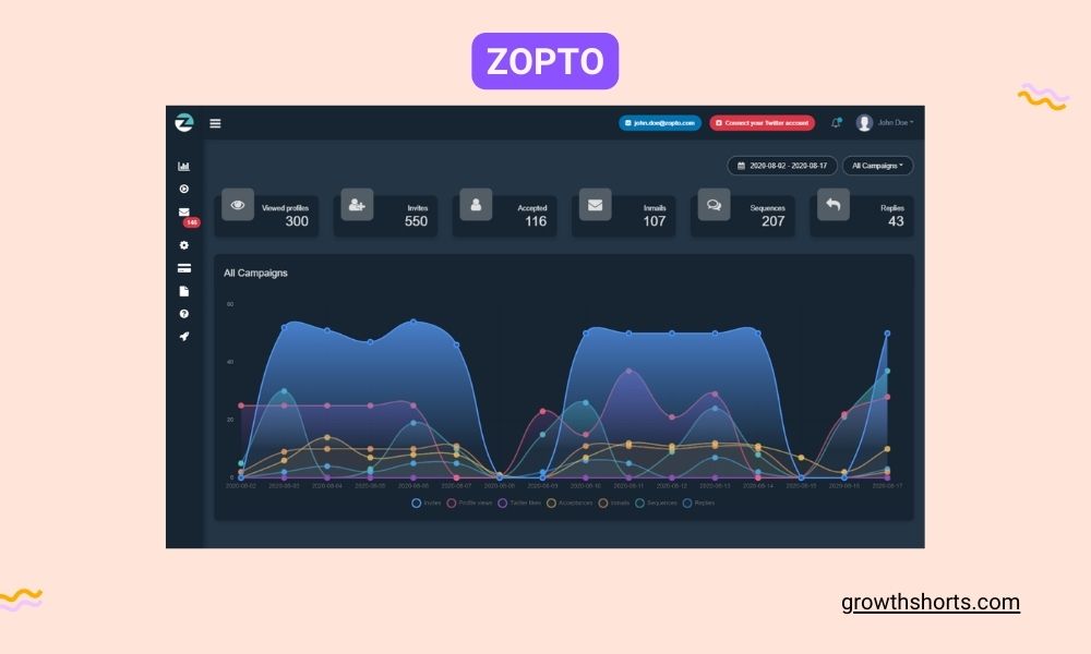 Zopto - LinkedIn Marketing tools